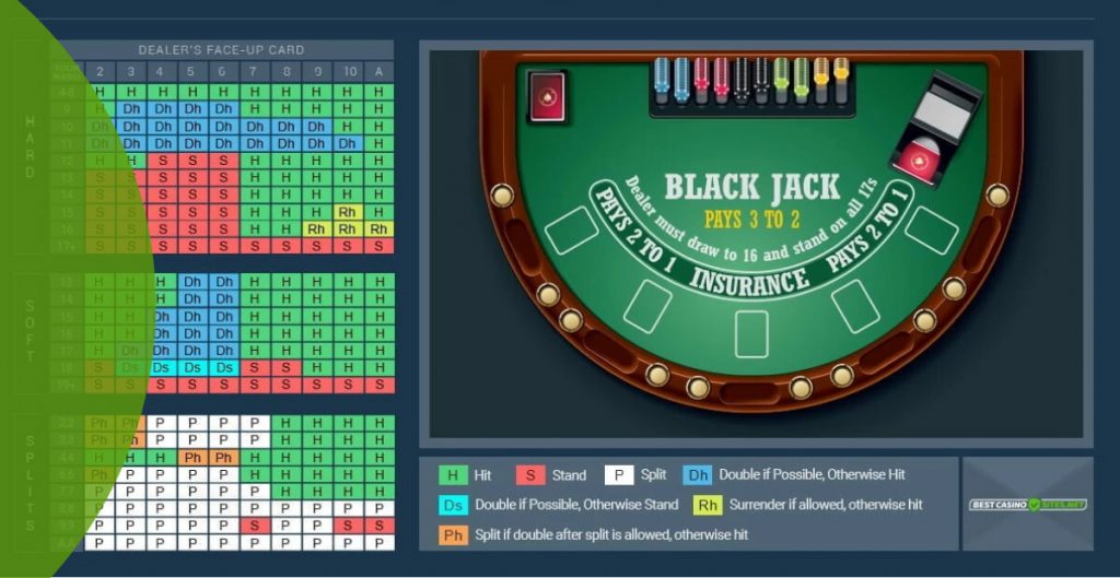 Blackjack Strategy in Canada
